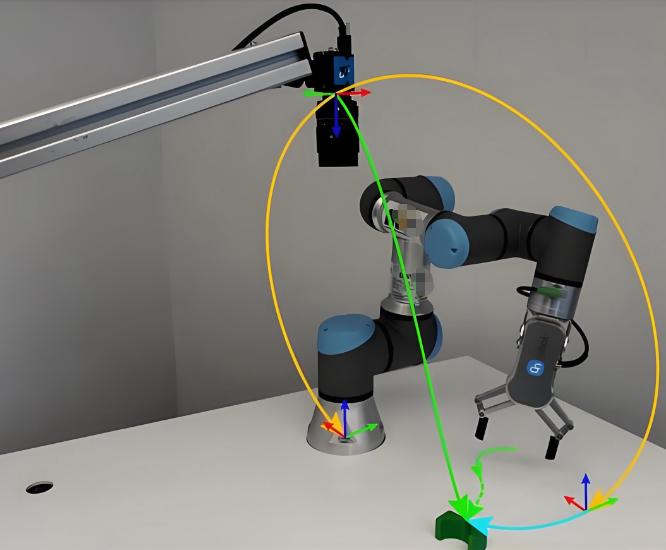 手眼標(biāo)定2.png 手眼標(biāo)定2.png