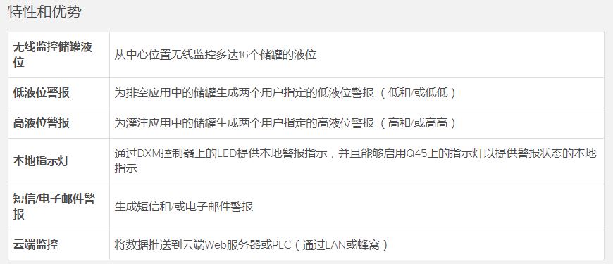 儲罐液位監(jiān)控