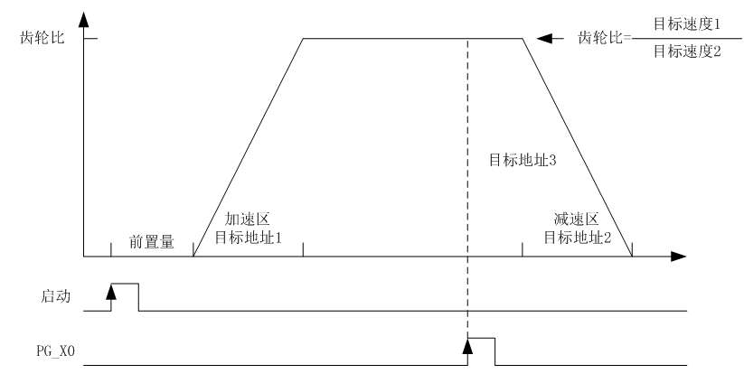 VMMORE智能型伺服在追蹤切斷機(jī)的應(yīng)用實(shí)例