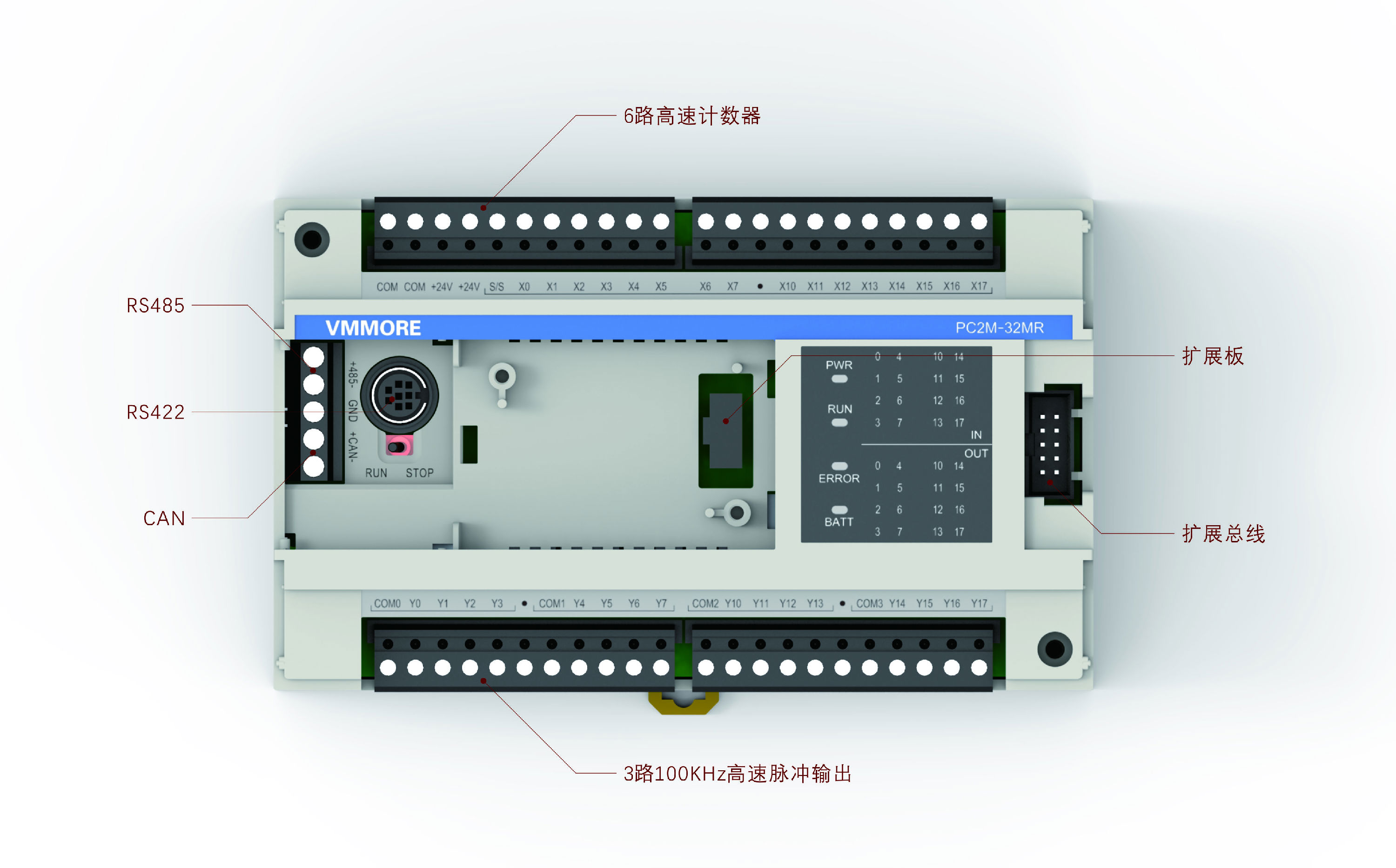 PCM系列小型PLC