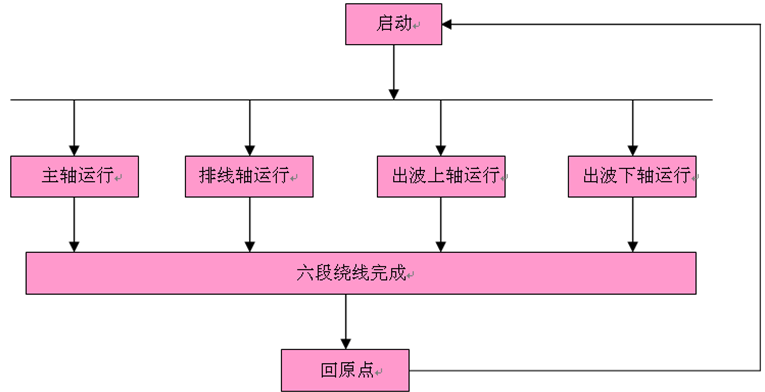 流程圖 15242188142004584832.png