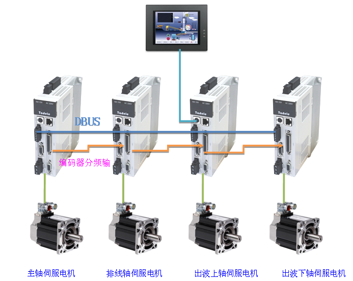 系統(tǒng)架構(gòu) 15242189402004864487.png