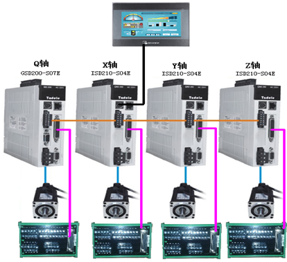 系統(tǒng)架構(gòu)圖 15242247402004562290.png