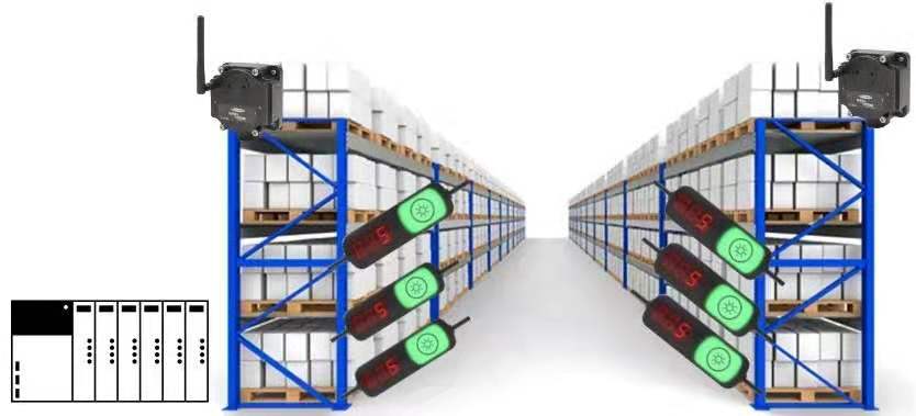 PTL110多功能拾示產(chǎn)品應(yīng)用