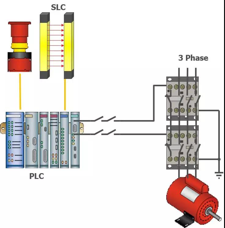 淺談安全防護(hù)控制電路設(shè)計(jì)規(guī)范