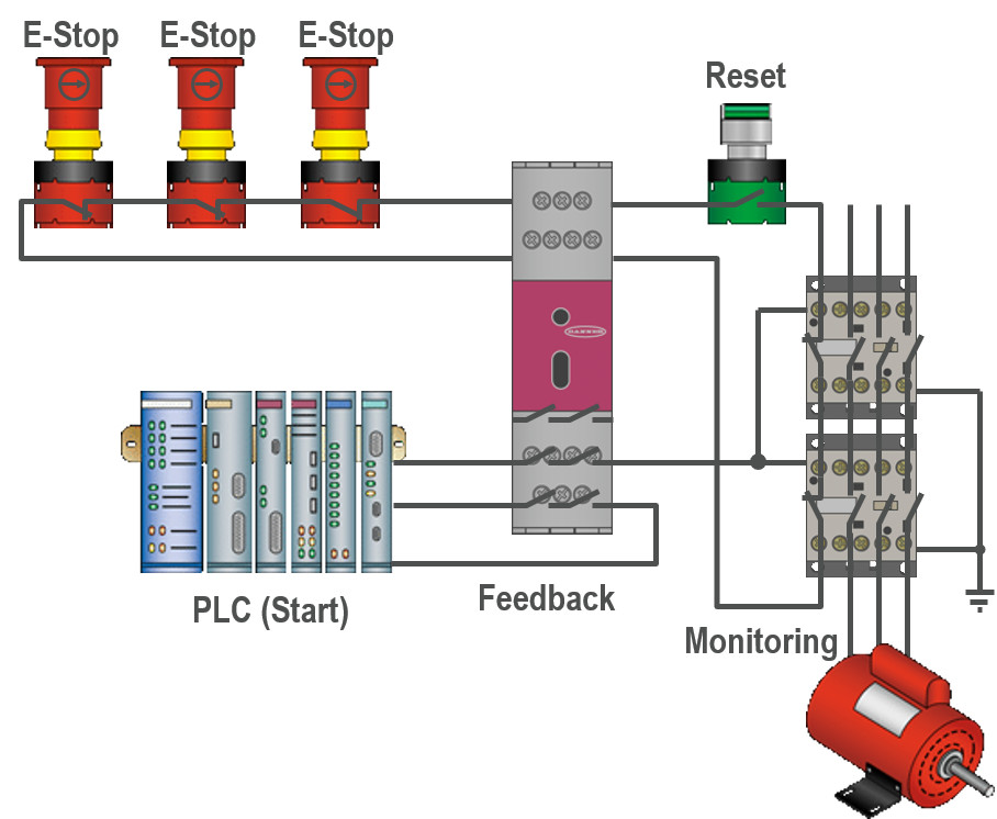 淺談安全防護(hù)控制電路設(shè)計(jì)規(guī)范