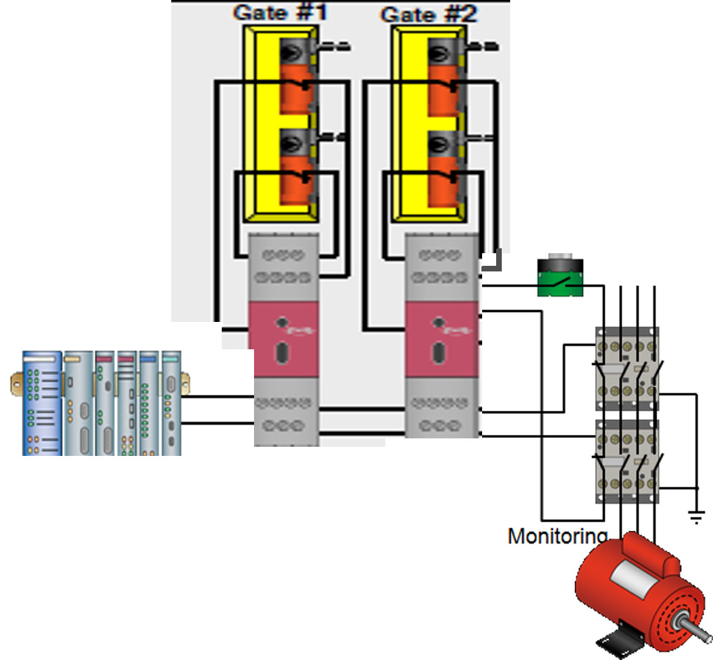 淺談安全防護(hù)控制電路設(shè)計(jì)規(guī)范