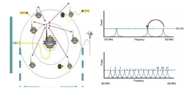 邦納DX80無線產(chǎn)品在遠(yuǎn)程信號采集與控制中的應(yīng)用