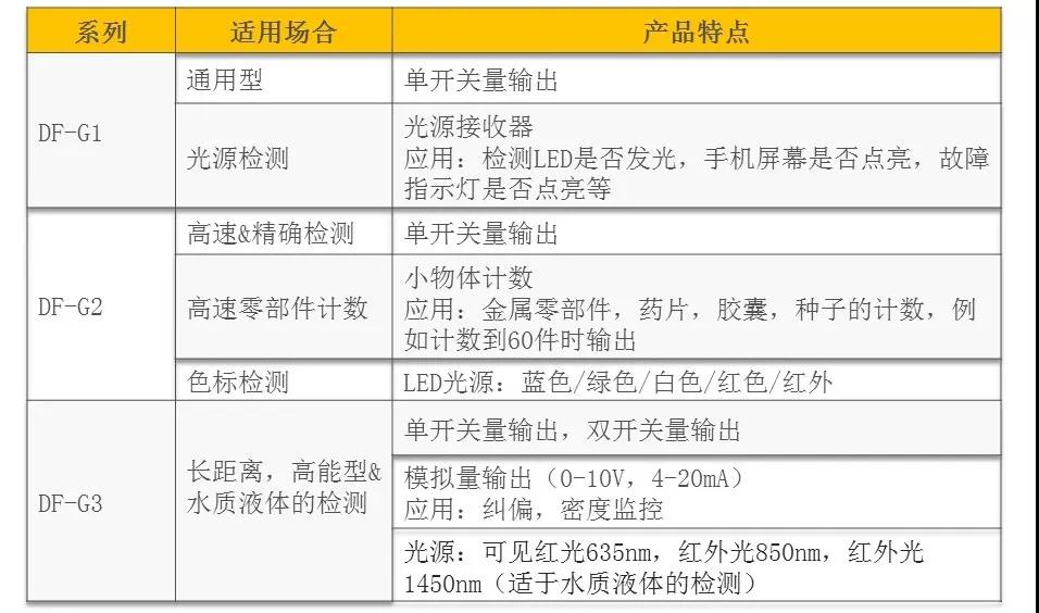 光纖傳感器面面觀