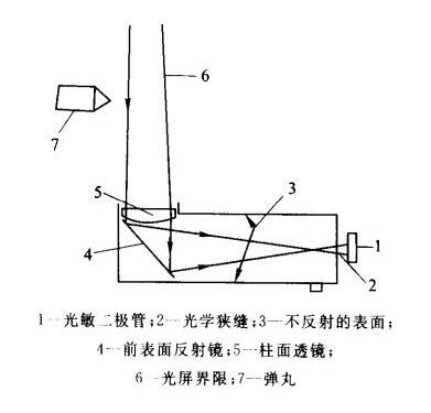 天幕靶結(jié)構(gòu)示意圖