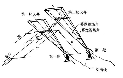 天幕靶工作原理圖