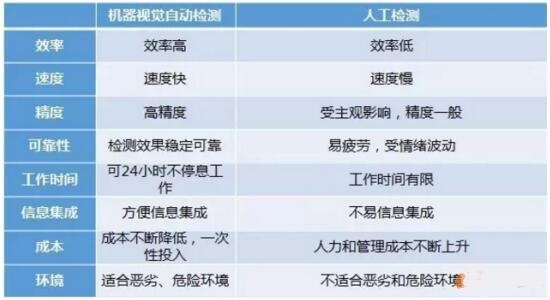機(jī)器視覺(jué),智造之眼
