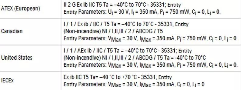 送你一份防爆“秘籍”,安全檢測(cè)由實(shí)力派守護(hù)!