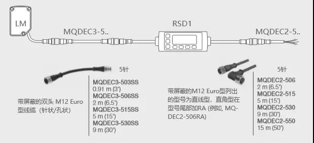 LM80激光測(cè)量傳感器重磅發(fā)布!