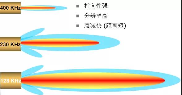 靈活多用,傳感“神器”——U-GAGE 超聲波傳感器