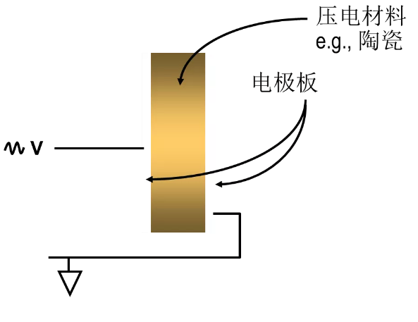 靈活多用,傳感“神器”——U-GAGE 超聲波傳感器