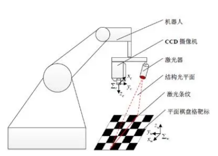 3D視覺檢測 結(jié)構(gòu)光.png