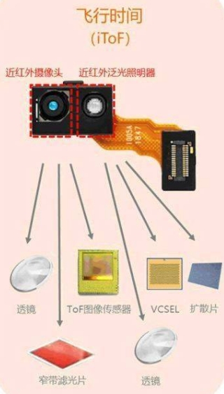 3d成像飛行時間法tof可望推動cmos圖像傳感器的發(fā)展.png