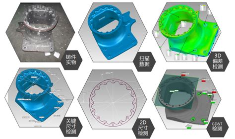 手持式激光3D掃描儀應(yīng)用于鑄件質(zhì)量檢測.png