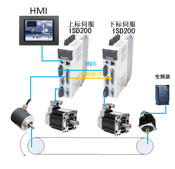 o(w)W(wng)j(lu)Q-VMMOREN(bio)ŷ͸ĤpN(bio)еđ(yng)