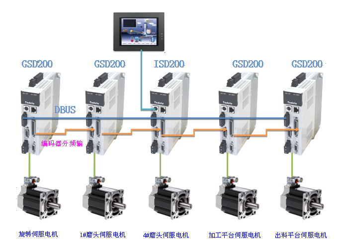 o(w)W(wng)j(lu)Q-VMMOREŷϵy(tng)ڲ߅ĥO(sh)đ(yng)